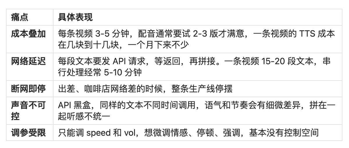 从 MiniMax 到本地声音克隆，再到数字人：一个人的 AI 视频生产线是怎么跑起来的