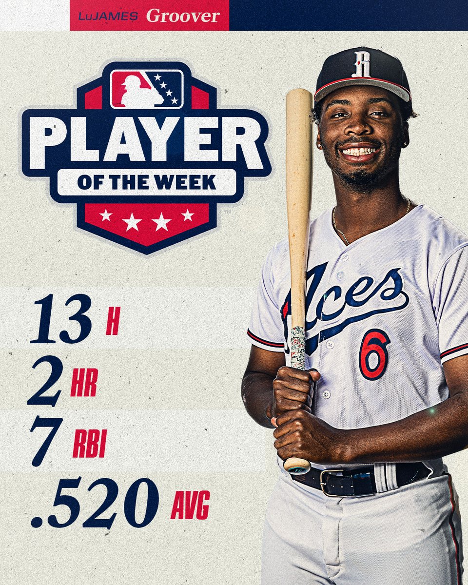 Aces's tweet photo. Movin’ &amp; Groovin’ 🕺

LuJames Groover has been named PCL Player of the Week by @milb! Groover slashed .520/.552/1.040 for a 1.592 OPS with 13 hits and 7 RBI in 6 games against Tacoma.

@dbacks | #Aceball https://t.co/D8sCrOoEse