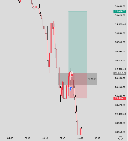 sofiaifvg's tweet photo. L day for me 😭

Not even one tiny reversal just dump, dump, dump… and then dump again 📉

don’t know who’s selling, but babe, please take a break 😑 https://t.co/nUKGKyE024