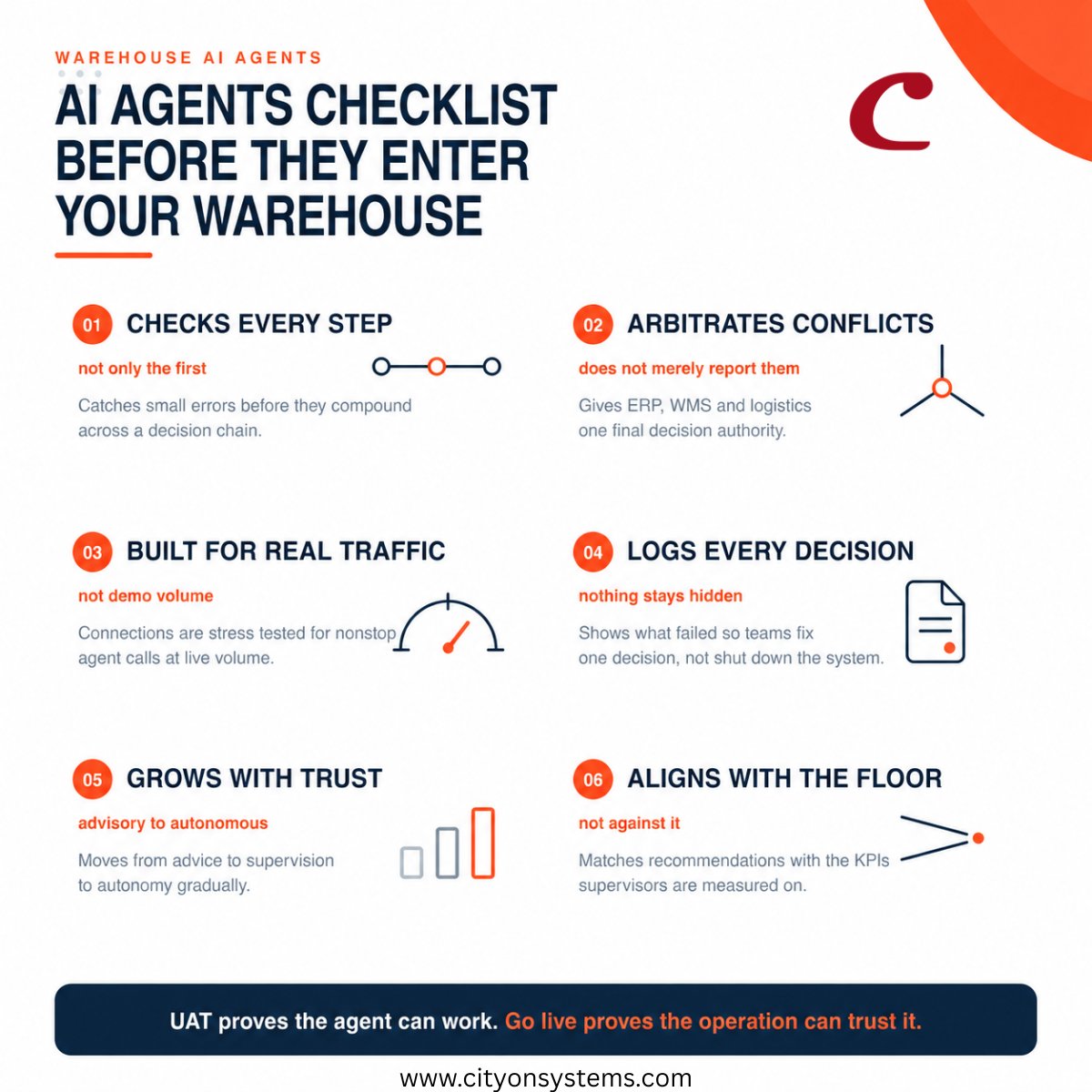 Preet_Cityon's tweet photo. Why Do AI Agents Pass UAT but Fail in the Warehouse?

Six operational gaps controlled testing rarely exposes.

#WarehouseAI #AgenticAI #WMS #AIImplementation #WarehouseTechnology #SupplyChainAI #OperationalIntelligence https://t.co/MyTkOSTprX