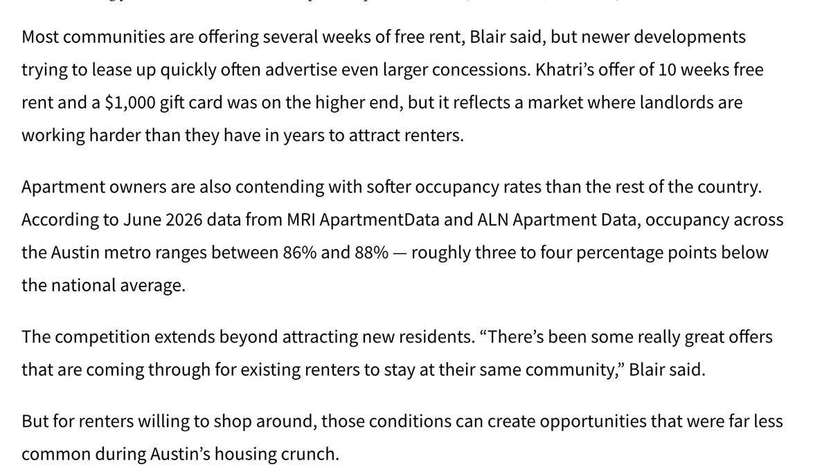 TahraHoops's tweet photo. Austin delivered 81,000 apartments in four years. Now 73% of metro units are offering concessions and avg asking rent has dropped from $1,622 in 2022 to $1,366. Build enough housing and landlords start competing for tenants instead of the other way around! https://t.co/SkOnq26ul7