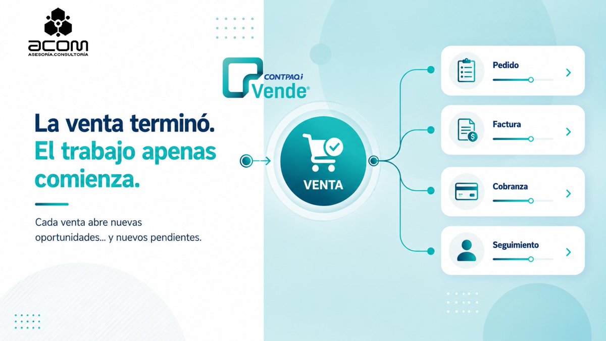 ACOMENLINEA's tweet photo. Tu empresa puede estar vendiendo más y, al mismo tiempo, perdiendo control de la operación.
Cotizaciones. Ventas. Facturas. Cobranza.
Si cada proceso vive en un lugar diferente, crecer se vuelve más difícil de administrar.
Conecta tu operación con CONTPAQi Vende®.
#CONTPAQiVende https://t.co/ss3Pai9IM0