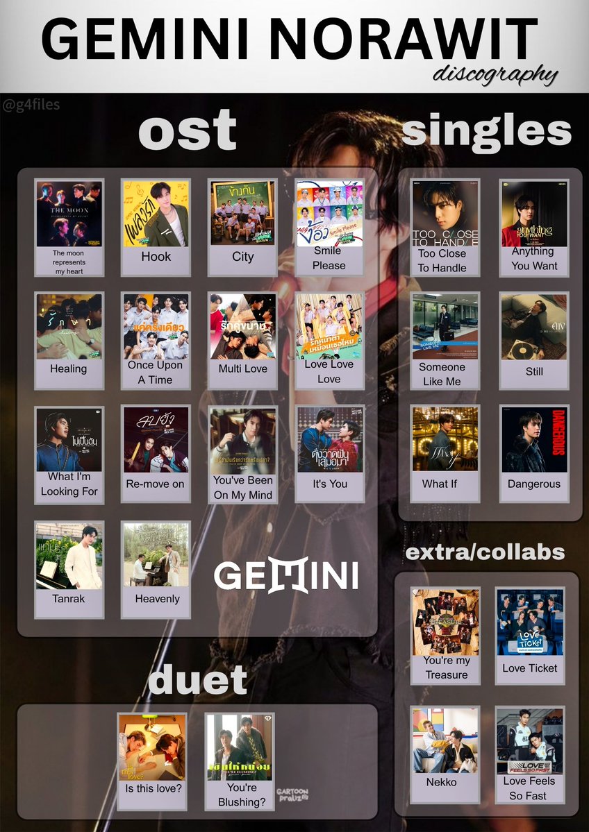 g4files's tweet photo. ——#geminifourth discography till date 🎧 https://t.co/qqUj2zkoSg