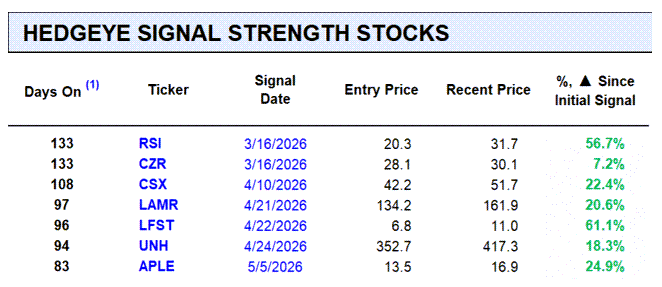 Hedgeye tweet media