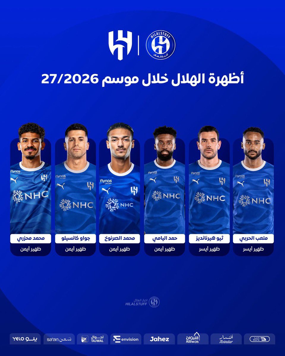 fhd2039262's tweet photo. 🧢 8 أجنحة في الأزيرق 🤷‍♂️قيمة الأجانب تتجاوز ١٦٥ مليون يورو 

🔻مالكوم تم تحسين عقده مرتين .. وجاري تصريفه ❗️

🧢 6 أظهرة في الأزيرق + لودي تتجاوز قيمتهم مليار و١٠٠ مليون ريال 😱😱😱😱😱 https://t.co/jEHlSzBxez