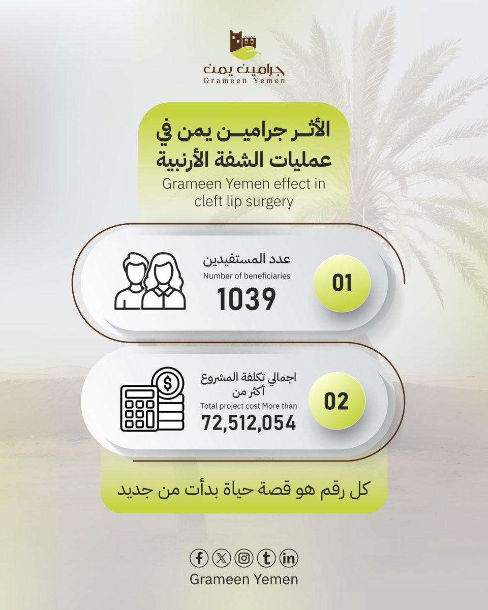 grameenye's tweet photo. الأرقام هنا ليست إحصائيات فقط بل أثر حقيقي لمسارات حياة تغيّرت 🤍

#جرامين_يمن
#جرامين_يمن_إنجاز
#الشفة_الأرنبية
#برنامج_العمليات_الجراحية_المجانية https://t.co/fnJKyGbcSn