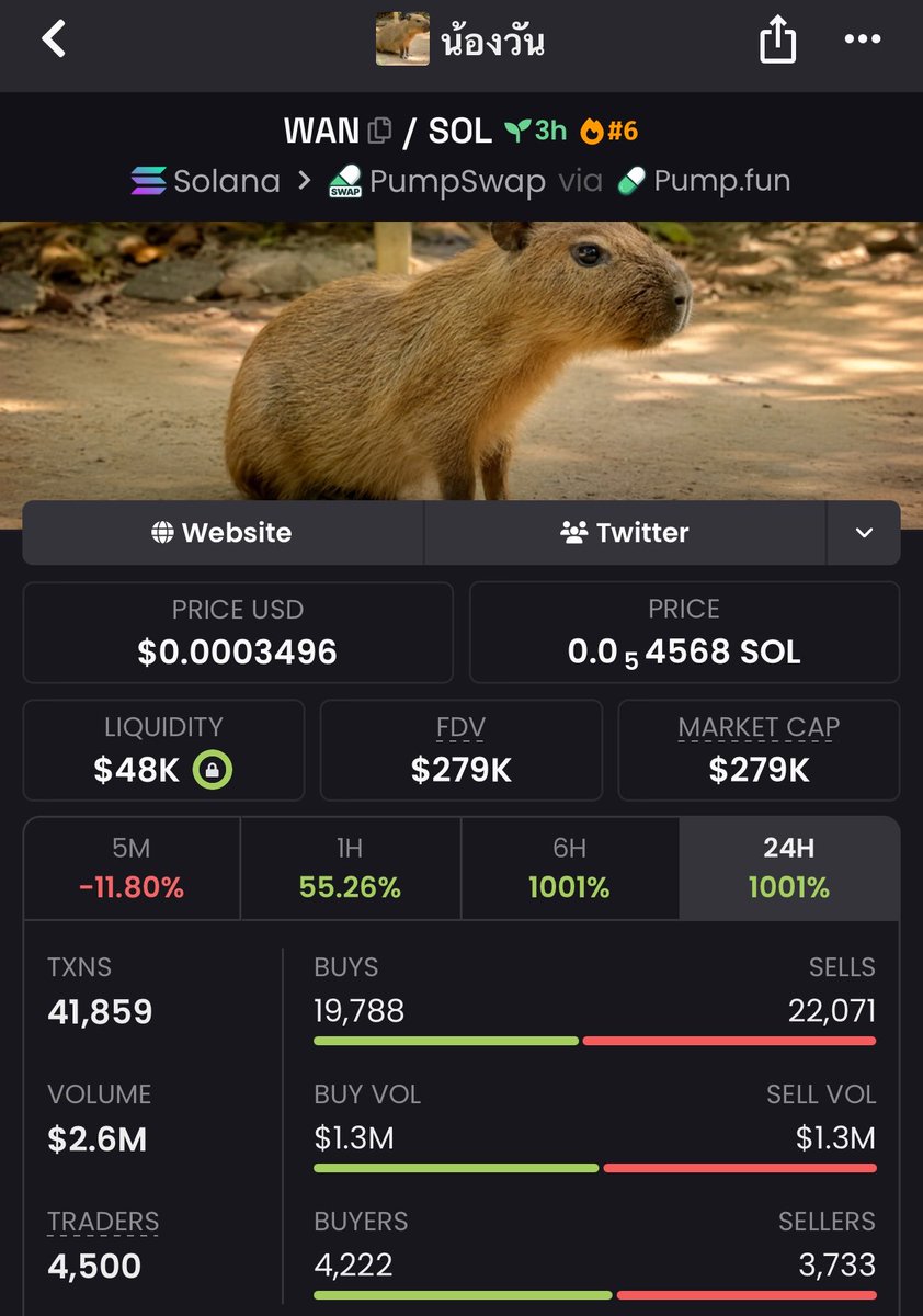 chain__edge's tweet photo. Luck is what happens when preparation meets opportunities 🙂‍↔️

9.62x made from my calls on $WAN 

send a dm to be part of the inner circle ⭕️ 

Let’s go 

#WAN #phantom #pumpfun #حق_کی_آواز_جمعیت https://t.co/uqNe0CxfVp
