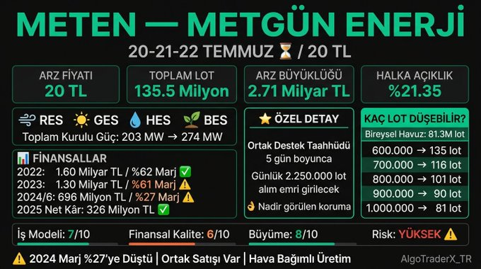 AlgoTraderX_TR's tweet photo. Bu hafta işleme girecek tüm halka arzların analizini yaptık.✍️

Takibini yapıp ICT tekniği ile algoritmik desteklerini önümüzdeki dönemde sizinle paylaşacağız.

Özellikle gönderilerimde yorumlarımı okumayı ihmal etmeyin hazineler orada oluyor. 🪙

Takipte kalın, hepimize bol kazançlar.💙#meten #masfn #albtn #karcl