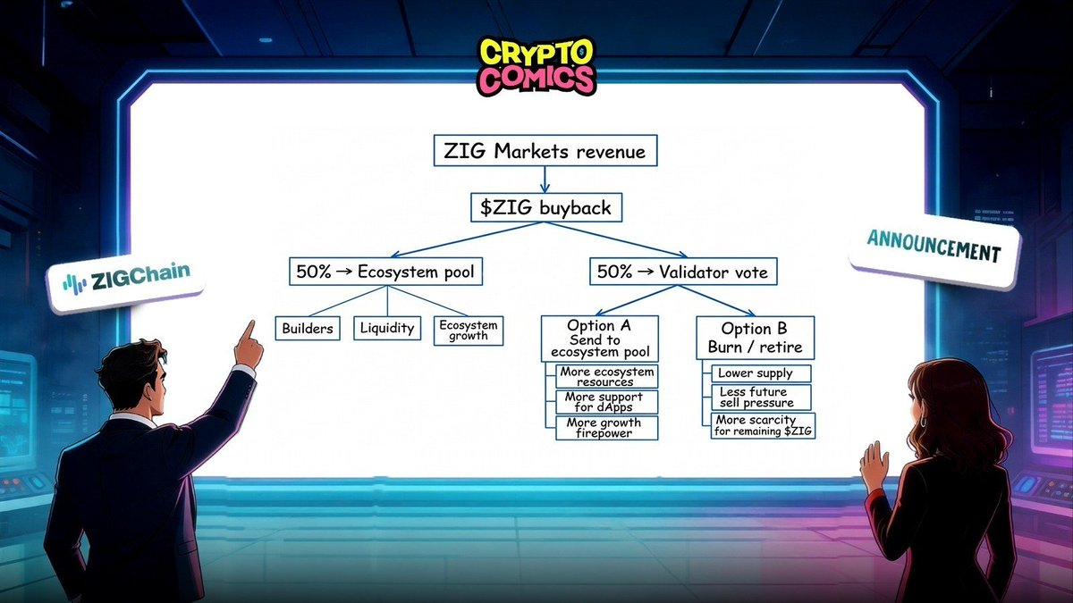 HiCryptoComics's tweet photo. Everything you need to know about the first ethereum:0xb2617246d0c6c0087f18703d576831899ca94f01 buyback, broken down by the OGs for ya 😉 https://t.co/7cxP7QUYNn