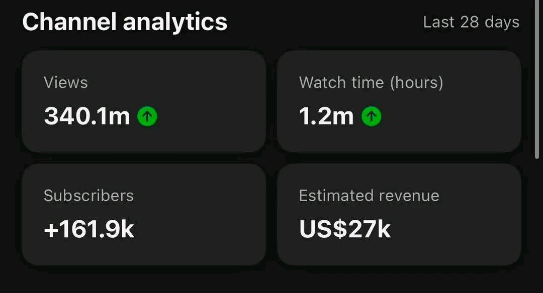 howtoaiyt's tweet photo. Start before August (DM me to get started) 

1. Start a faceless YouTube channel
2. Select an in-demand niche
3. Hire team of production 
4. Upload 3 videos a week
5. Analyze and iterate
6. Stay consistent

Here’s the step by step process you can copy:When are you going to start? https://t.co/uLbbOQYr6d