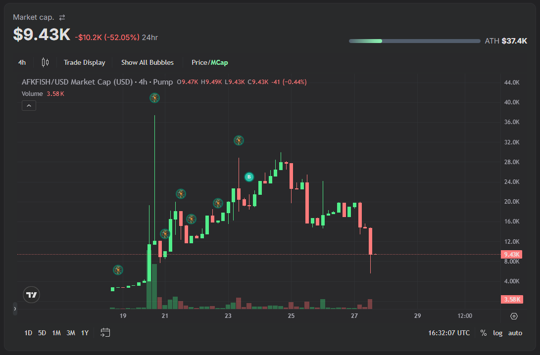 𝟘𝕩𝔸𝕝𝕚.eth 💙🧡 Ξ⟠ tweet media