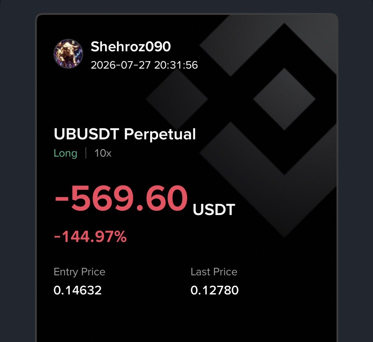 Crypto_SAM090's tweet photo. Trade update: $UB long closed.

Setup invalidated, so I exited and accepted the loss. Protecting capital is more important than hoping for a reversal. There will always be another high-probability setup.

Not financial advice.

#Crypto #Trading #PriceAction #RiskManagement #BinanceFutures