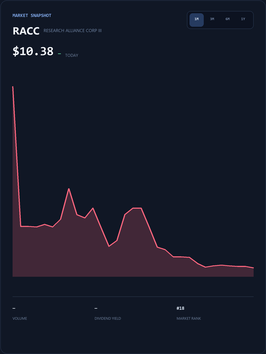 renecardona9006's tweet photo. A dedicated WhatsApp group for
$RACC
holders is now online! All investors holding
$RACC
stock are welcome to join this exclusive group to discuss the stock and get the latest information https://t.co/t26eaqFqqR Click this link or the link on my homepage to join
#Stocks #RACC https://t.co/eRX5DTmUco