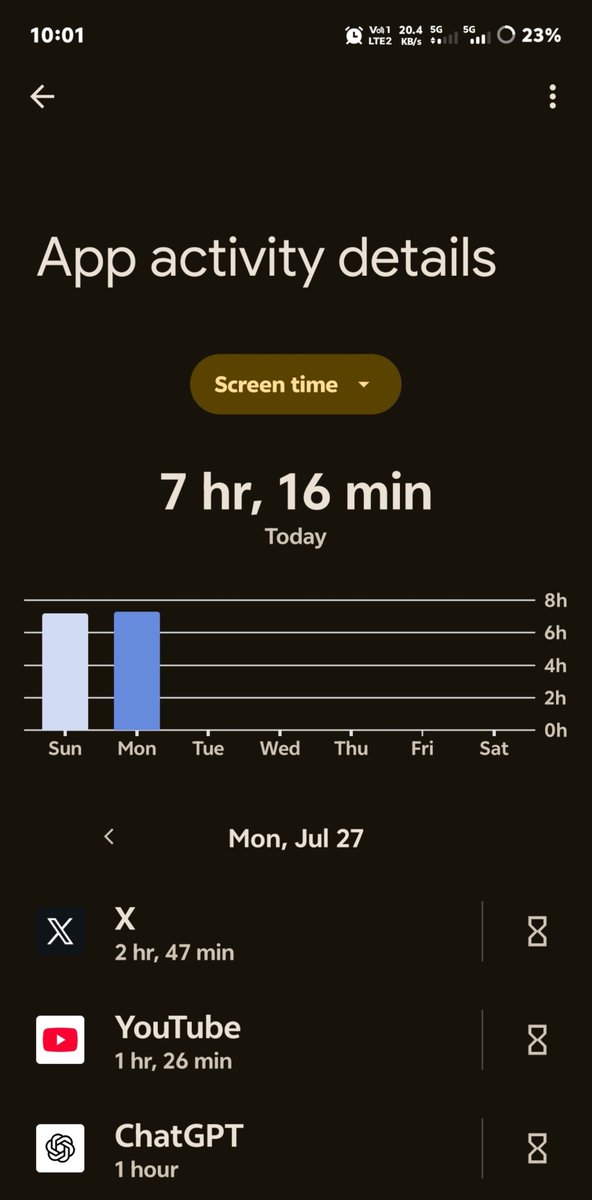 Dixitjani03's tweet photo. How much time do you spend on your phone? https://t.co/xo9RfLpXhO