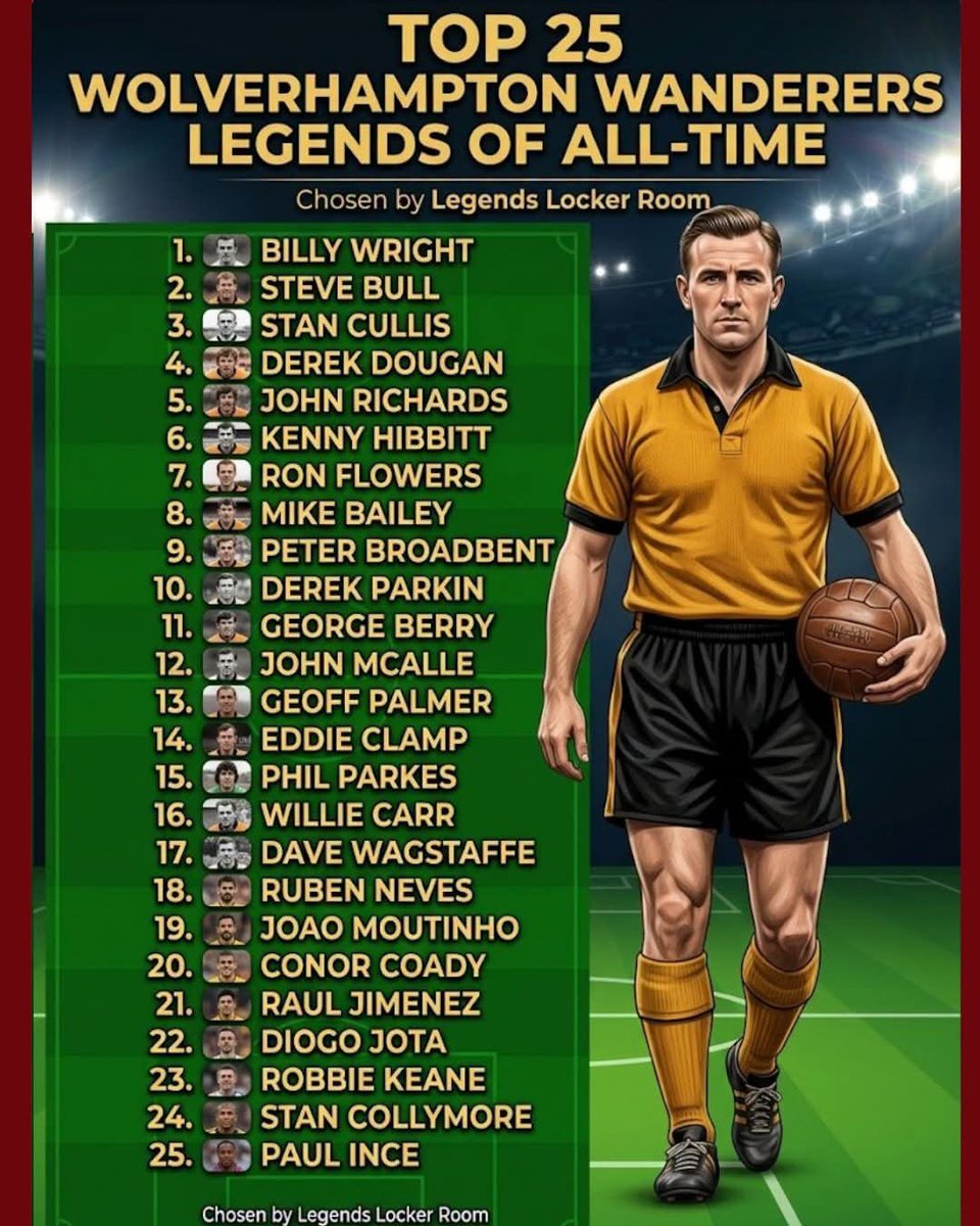 Wwfcwolf1's tweet photo. #wwfc

Interesting.

What do you think? https://t.co/Ja5E0slO5b