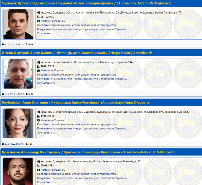 UaPeacemaker's tweet photo. Усі ці зрадники України потрапили до Чистилища «Миротворця» через участь у зйомках пропагандистського серіалу про російських військових злочинців «Резервісти».
Не виключено, що, коли на рф почнуться проблеми, вони, зберігши українські паспорти та можливість безвізового в’їзду⬇️ https://t.co/XtTnKFH1Cj