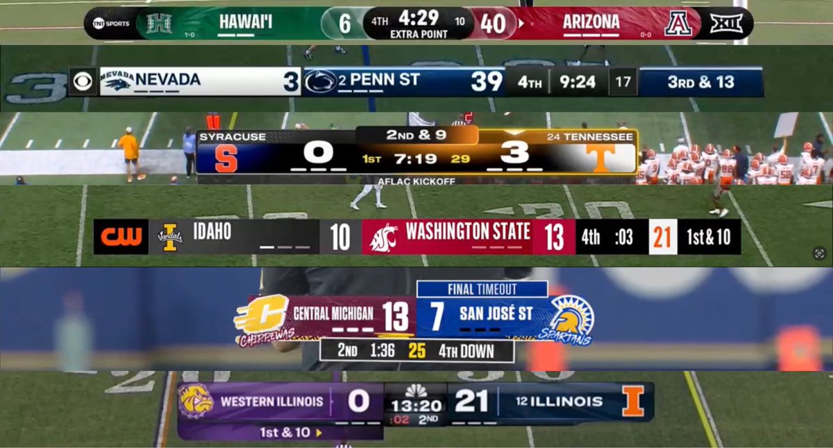CatholicPacman's tweet photo. Remember scorebugs take quite of bit of time and effort. But thanks to modder “Kam” you can now play with the CBS scorebug. 

CBS ✅

—

- ABC/ESPN
- Fox/FS1
- NBC

These are the big ones imo.

#CFB27mods https://t.co/vpdpYTWo3o
