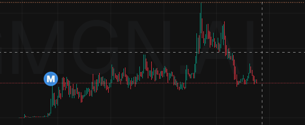 itstoro10's tweet photo. This is $MEMIPEDE and this is how an organic chart looks like.

Although @badattrading_  keeps buying supply and put it on a liquidity pool (3% supply so far) people prefer to chase bundled scams.

Honestly it's very sad to see, there some good people out there, not many tho. https://t.co/pLhA4NZBL3