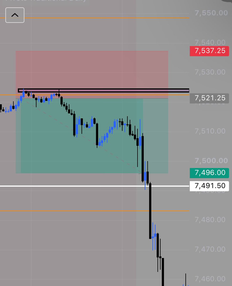 OtradesS's tweet photo. $MES $ES
TP Captured with no drawdown at all… https://t.co/fjJuk5imLY