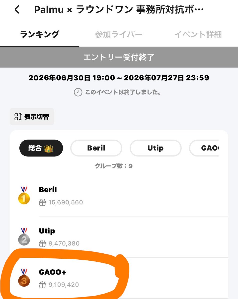 __pamuchi's tweet photo. 3位🥉👏 👏😭😭❤️‍🔥
皆様お疲れ様でしたぁぁぁ‼️

他事務所は3年くらいが多い中で
まだ数ヶ月のスリラが
こんなにも食らいついていっているのを見て感涙です😭

頑張ってくれたライバー・リスナーの皆様
ボウリングも協力してくれた方々も
本当にありがとうございました🙏 https://t.co/gz5y6jutRC