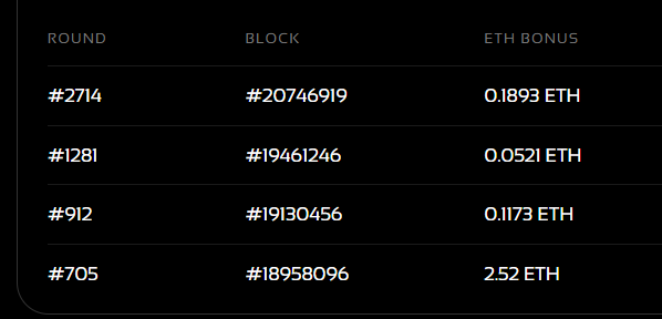 RobHoodApp's tweet photo. Vault cracked 4 times in 2 days.

💸Round #705 → 2.52 ETH
💸Round #912 → 0.1173 ETH
💸Round #1281 → 0.0521 ETH
💸Round #2714 → 0.1893 ETH

2.88 ETH paid out from vault cracks alone.

The vault doesn’t sleep. https://t.co/sUAspw9Jx4