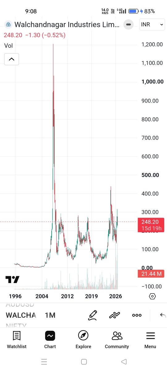 Indiantrader555's tweet photo. @ipo_agarwal Which one best for investment?

Comment.... https://t.co/gQALtPFdee