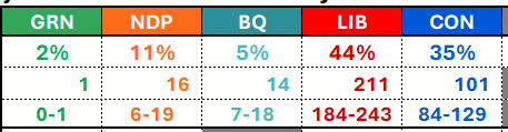 Polling Canada tweet media