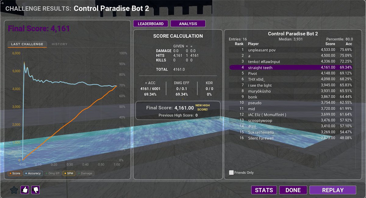 sja46cat's tweet photo. Control Paradise individual bots first runs

Im addicted to these scens https://t.co/yvmDAbOo2Z