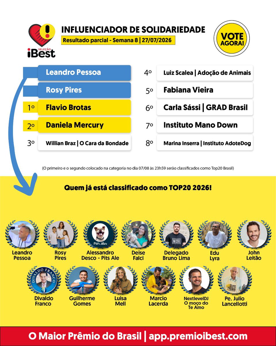 PremioiBest's tweet photo. Saiba agora quem se classificou como iBest Top20 2026 Brasil! 🥳🏆.

Vote em https://t.co/T8zx1GuqU1 ou clique no link da bio 🔗

#iBest2026 #premioibest #ibest #omaiorpremiodobrasil https://t.co/iZ200Sl8fr
