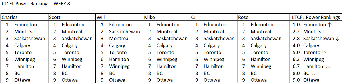 Lets Talk CFL tweet media