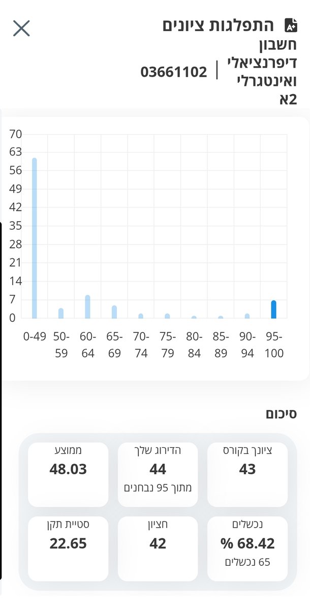 nadavml's tweet photo. @YuvalNaor פעם ראשונה (ואחרונה עד עכשיו) שהיה פקטור בקורס במתמטיקה אצלי. https://t.co/6pXDXGNhq0