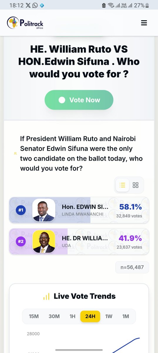 Bankers001's tweet photo. @Dennis_Itumbi02 Mwenye Macho Haambiwi Tazama 🤣 https://t.co/KB0AofG5rl