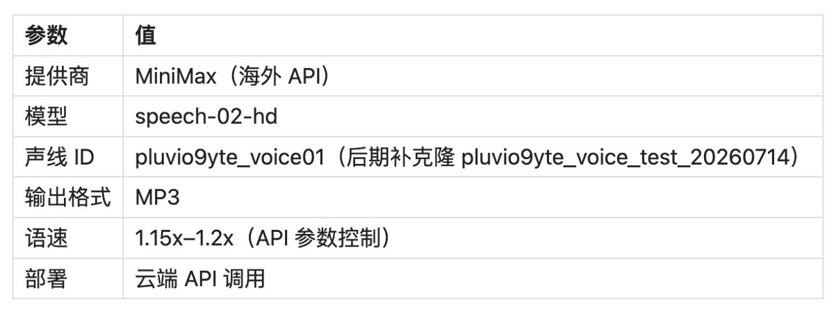 我测试了5个声音克隆项目，最后留下了这一个