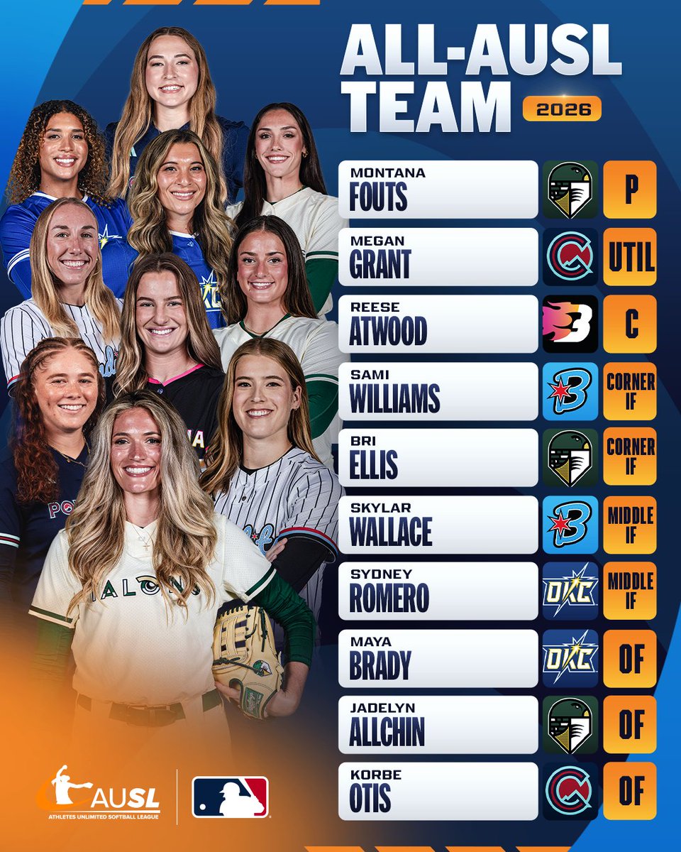 MLB's tweet photo. Here is your 2026 All-AUSL Team 🏆 https://t.co/orrm78UnxT