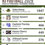Photo by RBC Football Prospects (@RBC_Prospects)