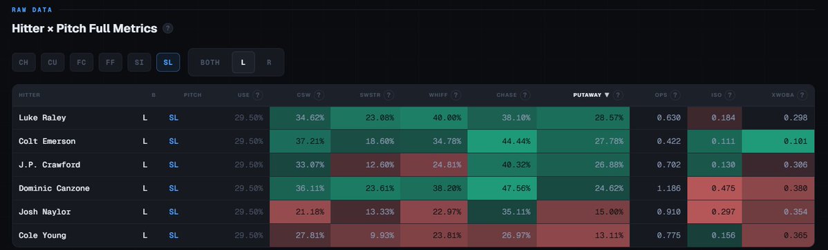 KSplit | Strikeout Analytics tweet media
