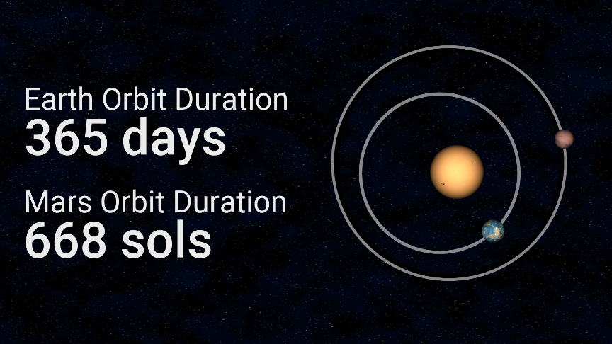 marscoinfun's tweet photo. Tap anywhere on mars → real elevation from NASA's
laser altimeter, the slope, the local solar time at
that longitude right now, and which of 2,049 named
landmarks you're standing inside.

Perseverance is on the map. sol 1,932. Sol is the name of 1 day on Mars. https://t.co/rw3ROnBTby