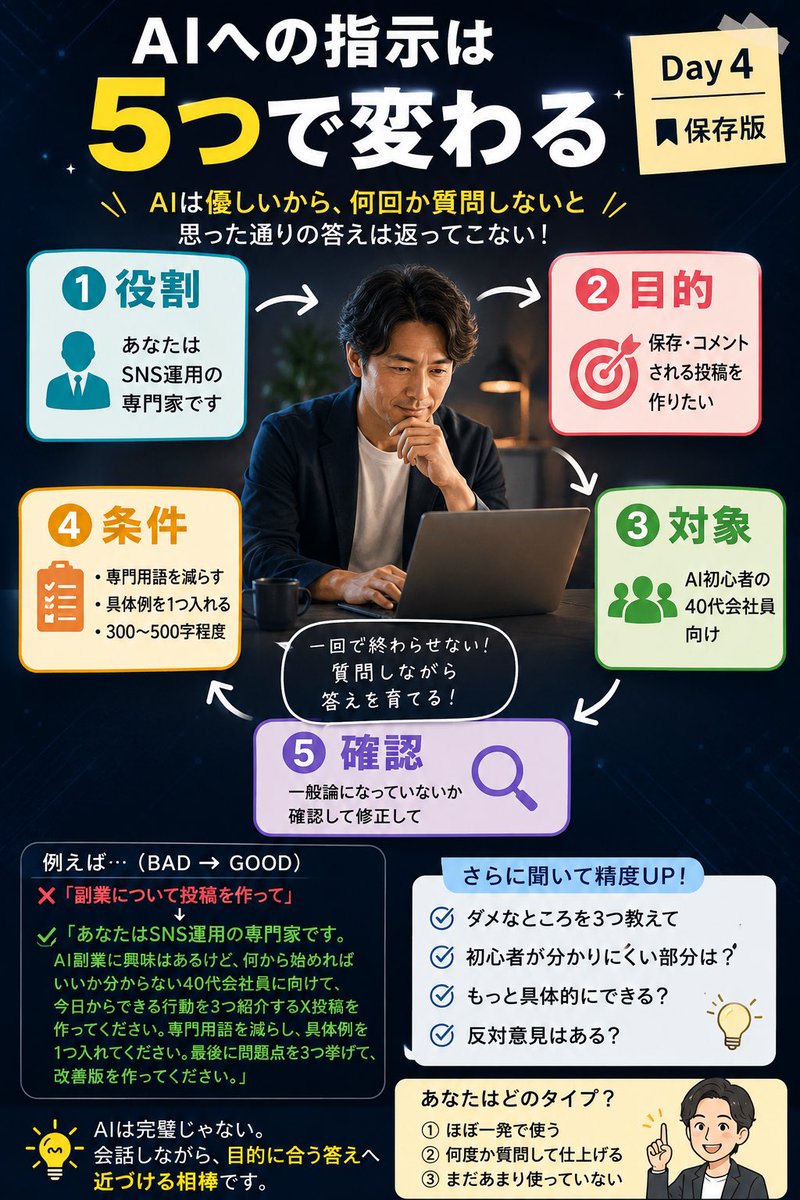 yoshi_fx_ea's tweet photo. 【Day4】AIへの指示は5つで変わる

ChatGPTにお願いしたけど、

「なんか違う…」
「思ってた文章じゃない…」

以前の私は、
AIの性能の問題だと思っていました。

でも実際は、

「Xの投稿を作って」

これだけ。

AIからすると、
誰に・何のために・どんな投稿を作るのか分からないんですよね。

そこで今は、最低でも
5つに分けて伝えるようにしています👇

① 役割
「あなたはSNS運用の専門家です」

② 目的
「保存・コメントされる投稿を作りたい」

③ 対象
「AI初心者の40代会社員向け」

④ 条件
「専門用語を減らす」
「具体例を1つ入れる」

⑤ 確認
「一般論になっていないか確認して修正して」

たとえば、

❌「副業について投稿を作って」

ではなく、

⭕️
「あなたはSNS運用の専門家です。

AI副業に興味はあるけど、何から始めればいいか分からない40代会社員向けに、今日からできる行動を3つ紹介するX投稿を作ってください。

専門用語を減らし、具体例を1つ入れてください。

最後に問題点を3つ挙げて、改善版を作ってください。」

ここまで伝える。

そして、もう1つ大切なのが
1回目の回答で終わらせないこと。

私はさらに👇

「ダメなところを3つ教えて」
「初心者が分かりにくい部分は？」
「もっと具体的にできる？」
「反対意見はある？」

と聞きます。

AIの答えをそのまま使うのではなく、

質問する
↓
疑う
↓
直す
↓
自分で決める

AIは最初から完璧な答えを出す存在ではなく、
会話しながら目的に合う答えへ近づける相棒だと思っています。

━━━━━━━━━━━━━━

📌 コピペOK｜基本テンプレ

【役割】
あなたは〇〇の専門家です。

【目的】
〇〇を作ってください。

【対象】
〇〇な人向けです。

【条件】
・〇〇
・〇〇
・具体例を1つ

【確認】
問題点を3つ挙げて、改善版を作ってください。

━━━━━━━━━━━━━━

あなたはAIを使うときどのタイプ？

①ほぼ一発で使う
②何度か質問して仕上げる
③まだあまり使っていない

番号だけでも教えてください😊

📌保存して、次にChatGPTを使う時にコピペしてみてください。

Day5は
「AIの回答を鵜呑みにしない確認方法」
を実例付きでやります。

#AI活用 #ChatGPT #副業