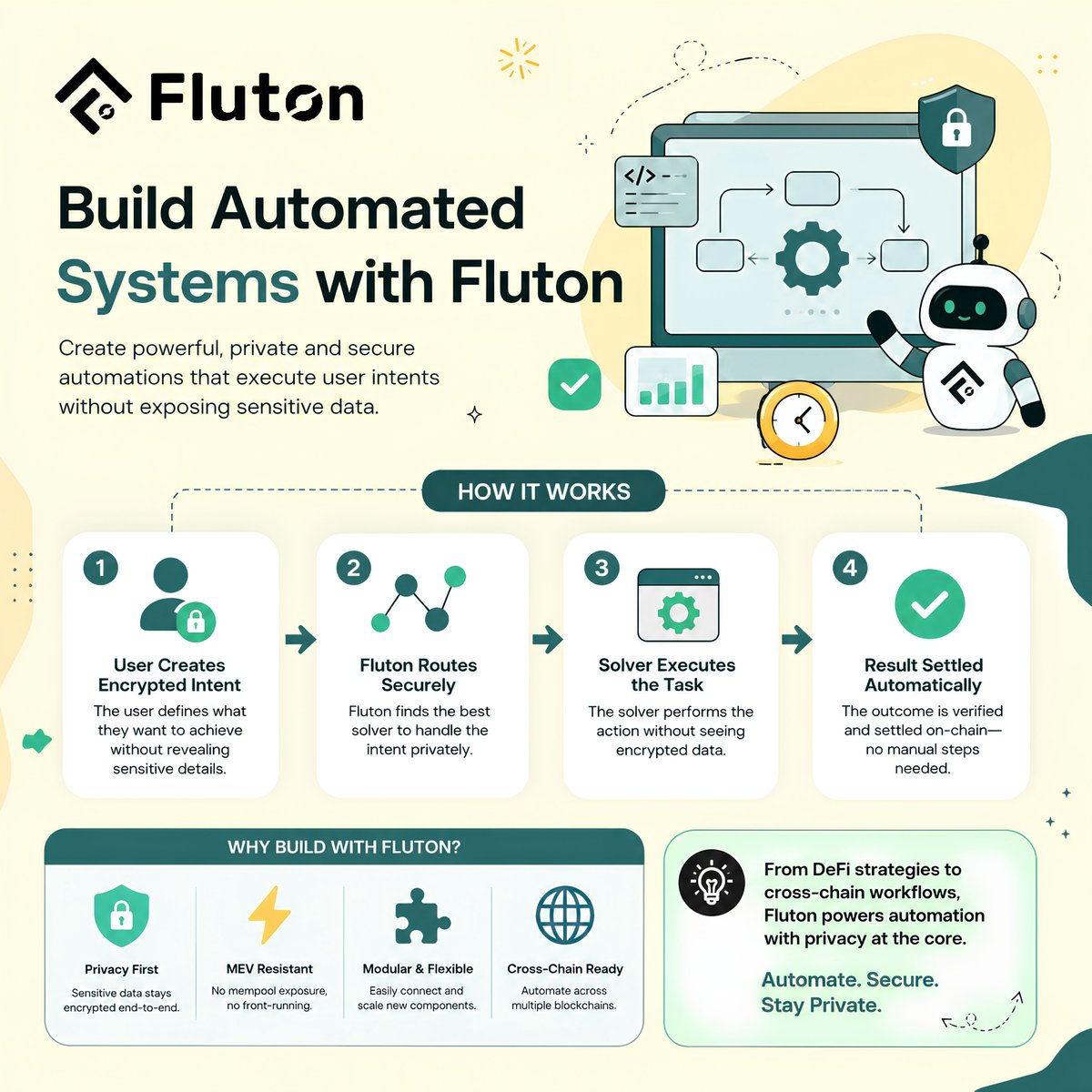 shitu1725's tweet photo. How to Build Automated Systems with @FlutonIO  

Building automated blockchain apps shouldn't mean giving up privacy.

With Fluton, you can create systems that automatically execute user requests while keeping sensitive information encrypted from start to finish.

Here's how it works:

🔹A user submits an encrypted intent.
🔹Fluton securely routes it to the right solver.
🔹The solver performs the requested action without seeing private data.
🔹The transaction is executed and settled on chain automatically.

This approach lets developers build everything from automated DeFi strategies to cross chain workflows without exposing trading plans or user data in a public mempool.

Fluton's modular architecture also makes it easy to add new features, customize workflows, and scale your application as it grows, all while keeping privacy at the core.

Automation is powerful. Private automation is even better.
