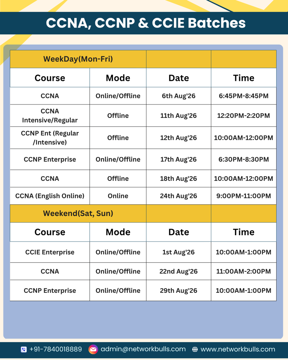 networkbulls's tweet photo. August 2026 Batches Are Now Open!
✅ Weekday & Weekend Options
✅ Online & Offline Training
✅ Hands-on Labs & Expert Guidance
📞 +91-7840018889 | 🌐 https://t.co/wOIJy3lslR
Limited seats available—enrol now!
#NetworkBulls #CCNA #CCNP #CCIE #SDWAN #CyberSecurity #AWS https://t.co/QXwypEBm4e