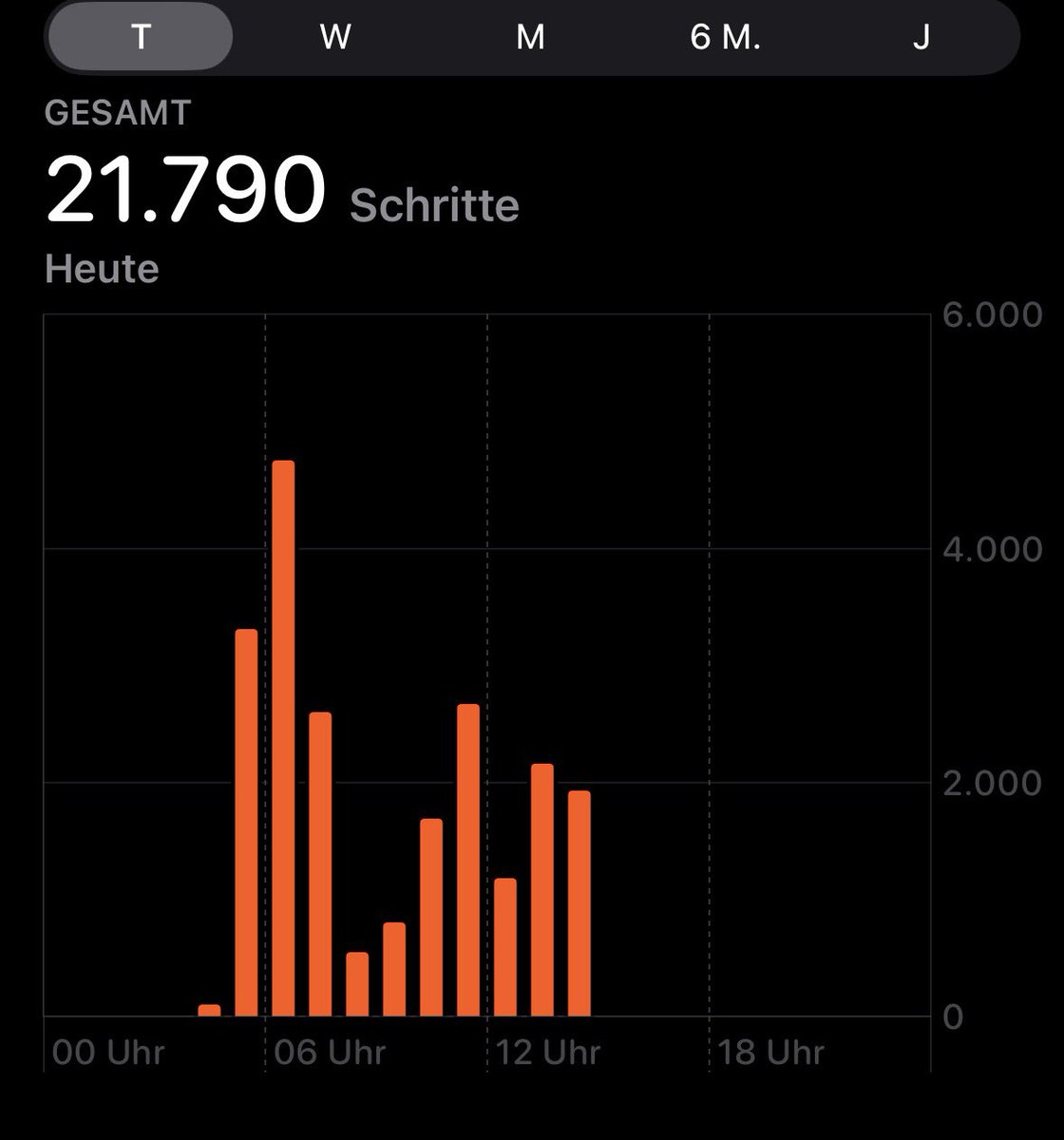 handbongwurst's tweet photo. Das einzigste was ich am meinen Job (neben meiner Bezahlung) mag https://t.co/kIBaBoNBTj