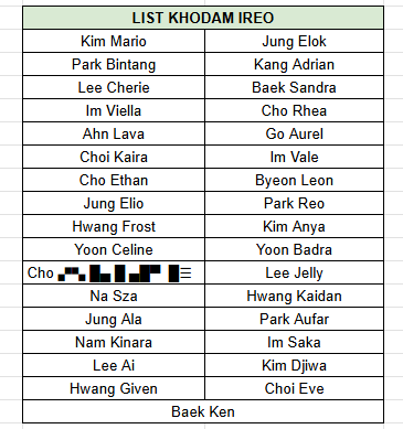 ghezario's tweet photo. ㅤ
LIST KHODAM IREO MALAM INI:
ㅤ https://t.co/eOvMDNdY9H