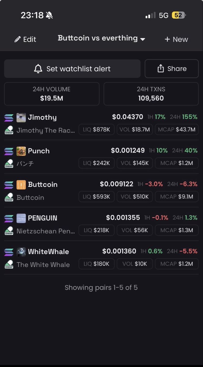 Remontadaclub's tweet photo. Just a reminder. Viral memes last a week. So bid memecoins with an established community. Buy, hold, buttlieve! simple as that. $Buttcoin lads, buy buttcoins. https://t.co/VZGsFJCvrn