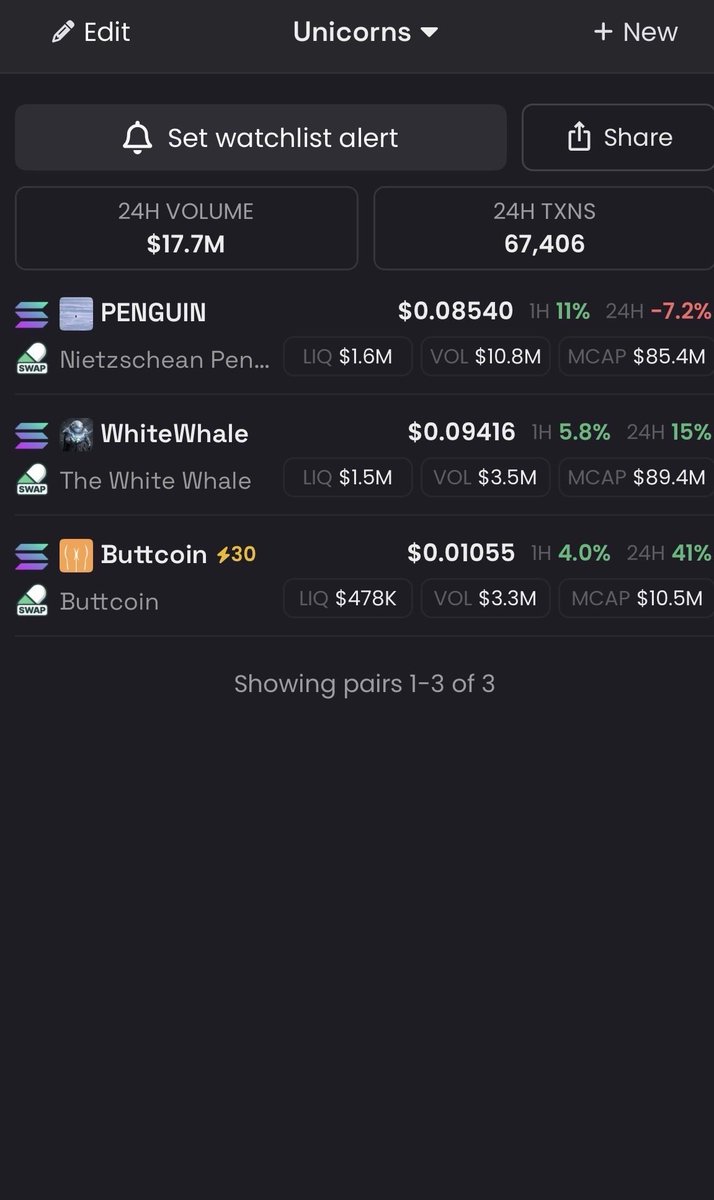 Remontadaclub's tweet photo. Just a reminder. Viral memes last a week. So bid memecoins with an established community. Buy, hold, buttlieve! simple as that. $Buttcoin lads, buy buttcoins. https://t.co/VZGsFJCvrn
