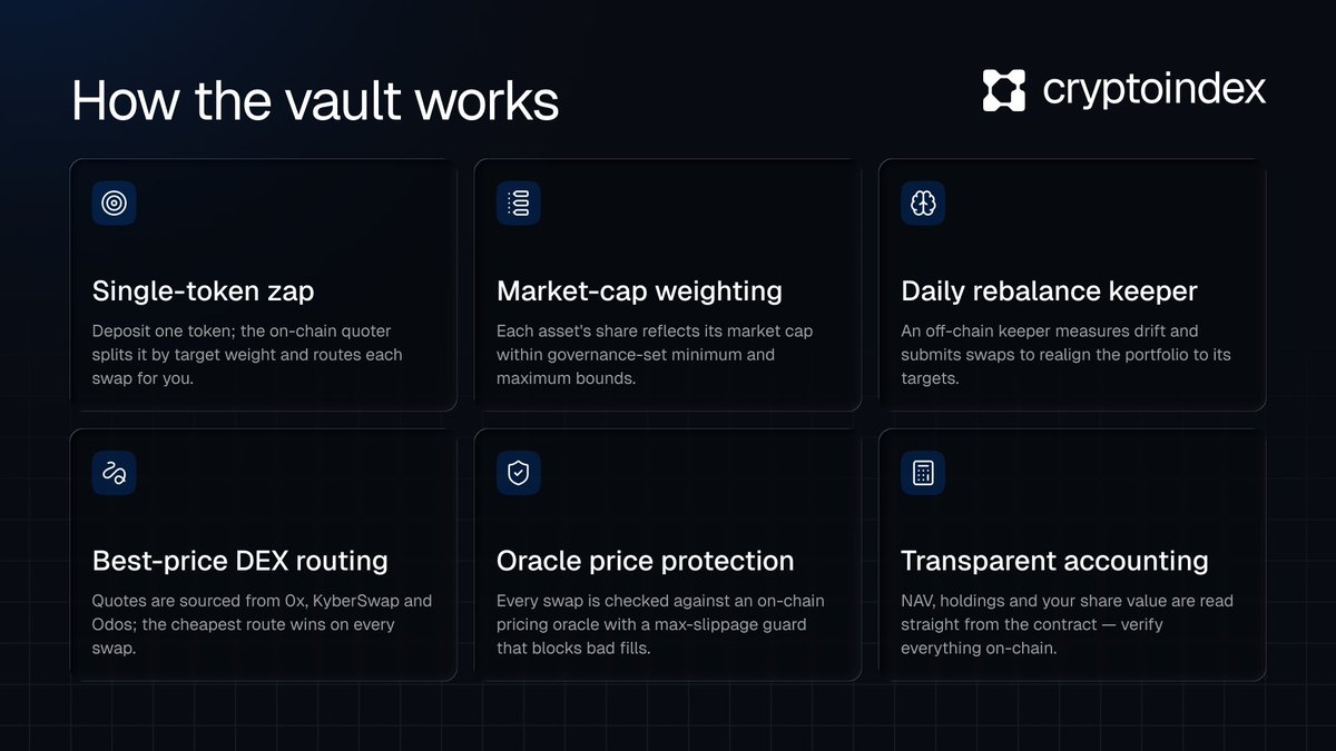 Crypto Index Vault tweet media