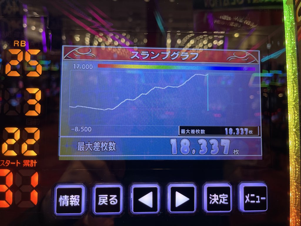 569_SAN's tweet photo. 17000枚勝ち
人生最高記録のあな爆となりました

m(*_ _)m https://t.co/MirsALBrpW