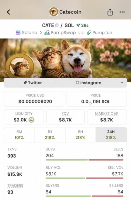 chadscabal's tweet photo. $8.7K → $9M on $CATE. 

CA: Ai66LHZG9MCzg1WKdawwqduVAXpNDUuV8M3uyq5ppump

Still keeping a close eye on this one.

Stop fading me. 🫵🫵🫵

Join — link in bio. https://t.co/DNczmj6LM1