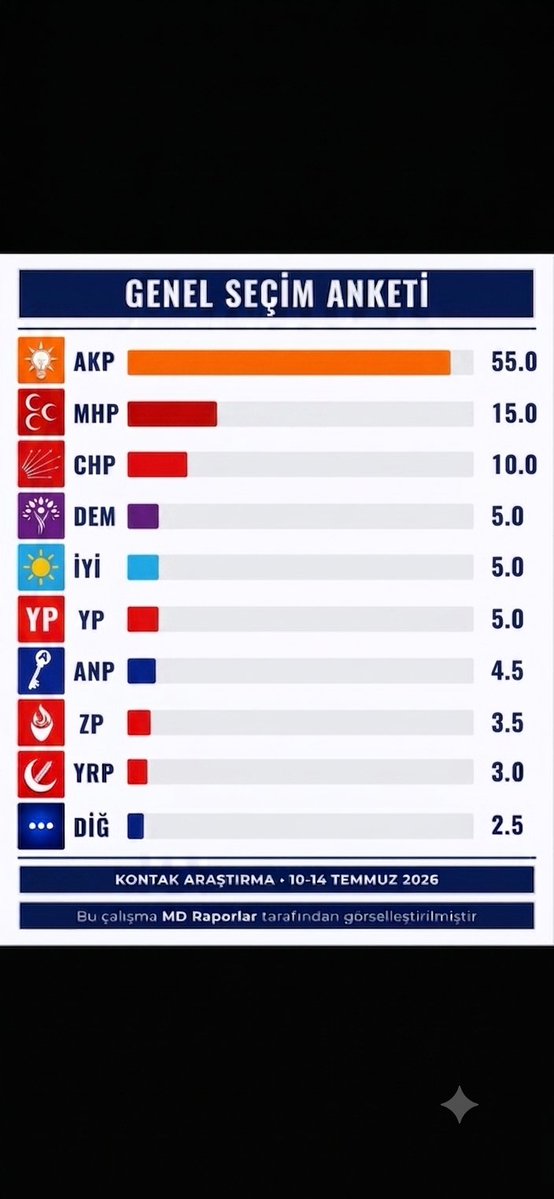 huritofi76's tweet photo. @BeyhanArk2 Bunu da bizim kapıcı aparman da yaptı nasıl buldunuz? https://t.co/iVrGofw4j6