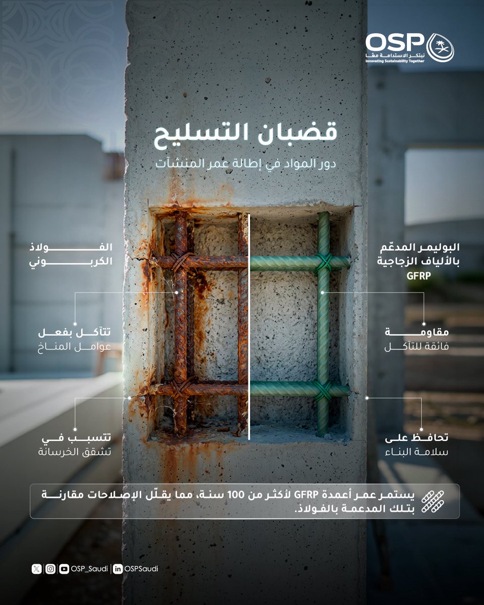 OSP_Saudi's tweet photo. تمثل قضبان (GFRP) نقلة نوعية في عالم البناء، حيث تمنح المنشآت استدامة تفوق البدائل التقليدية.

#الفرق_بينهم_بترول https://t.co/kpU9eW8hhy