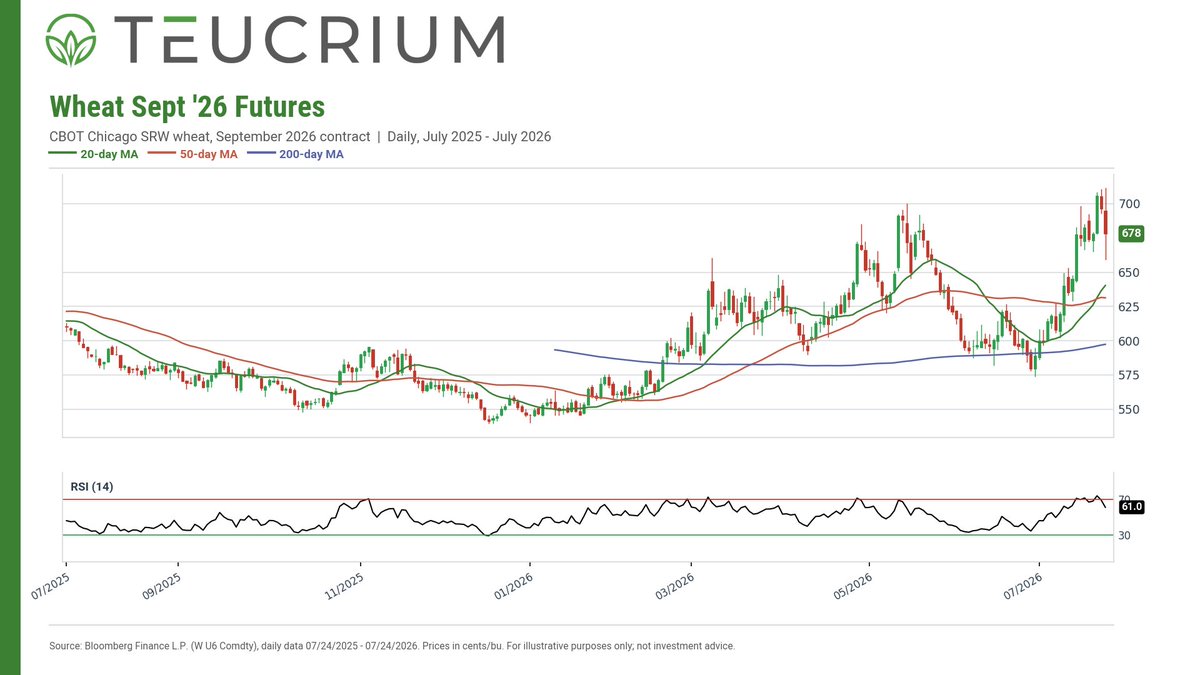 Teucrium ETFs tweet media
